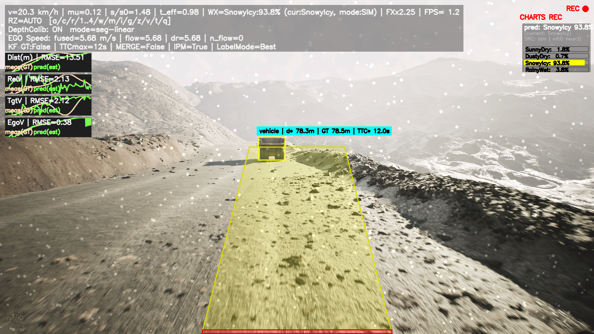 Weather-Aware Hazard Zone Simulation for Open-Pit Mine Dump Trucks
