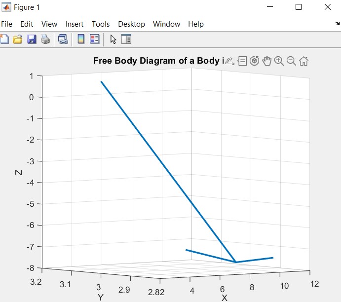 Inverted Pendulum Control System